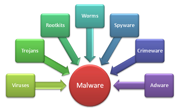 Virus Informáticos y Antivirus