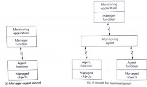Network Monitoring Architecture