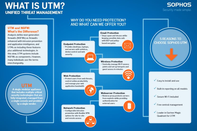 Sophos UTM - Mobile Security, S.A.